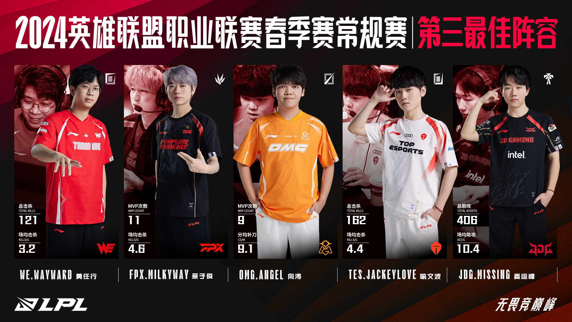 BLG险胜JDG,Bin一己之力扛起全队的简单介绍 BLG险胜JDG,Bin一己之力扛起全队的简单介绍